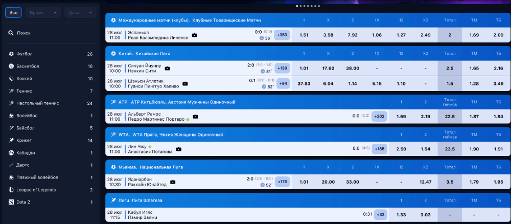 1Win — букмекерская контора 1Win — букмекерская контора
